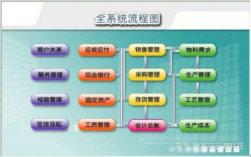 erp管理软件开发的成本与功能,你了解多少